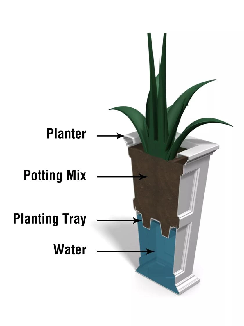 Fairfield Self-Watering Tall Patio Planters, 28” - Image 7