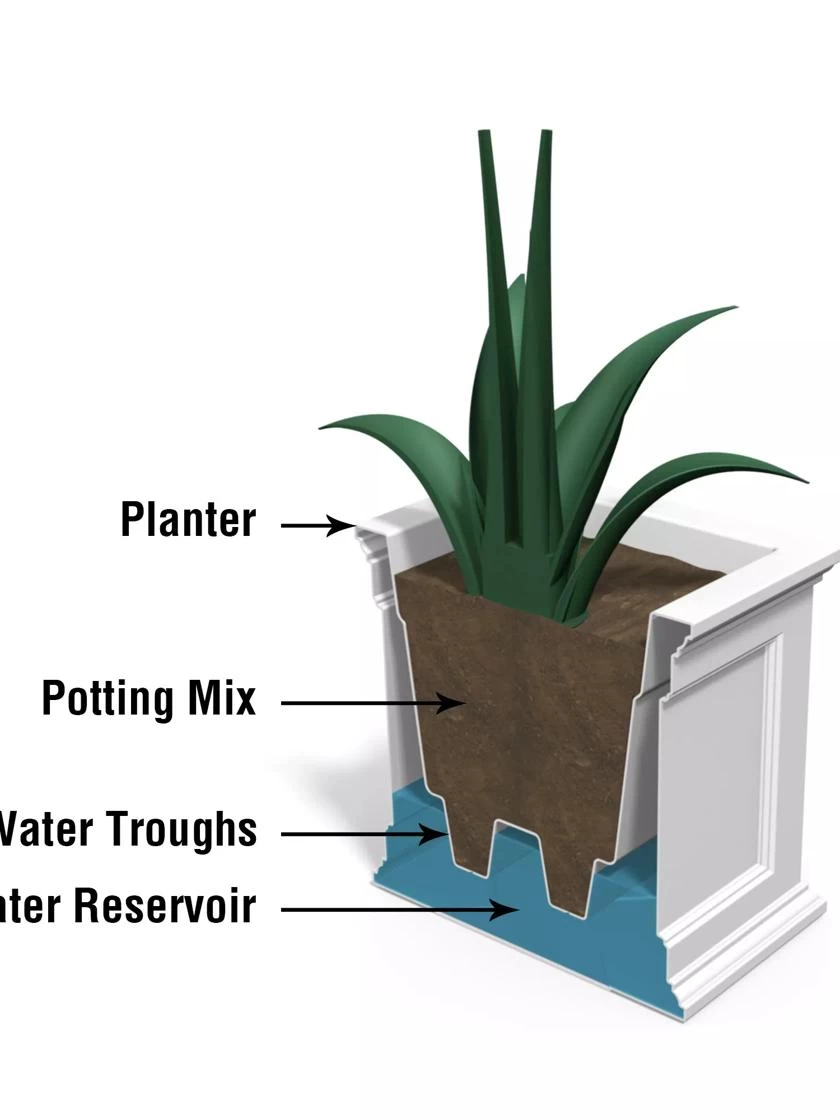 Fairfield Self-Watering Patio Planters, 20” X 36” - Image 6